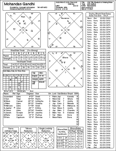 semplo chart